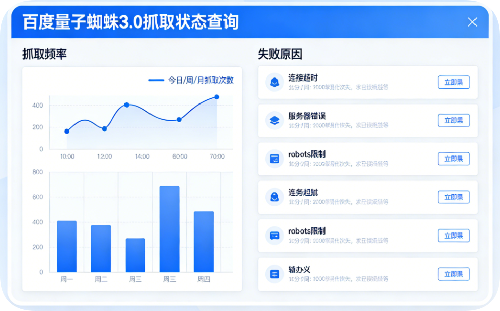 WP新站URL静态化固定链接设置界面